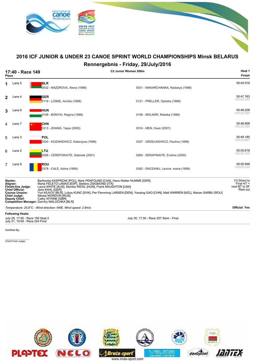 results